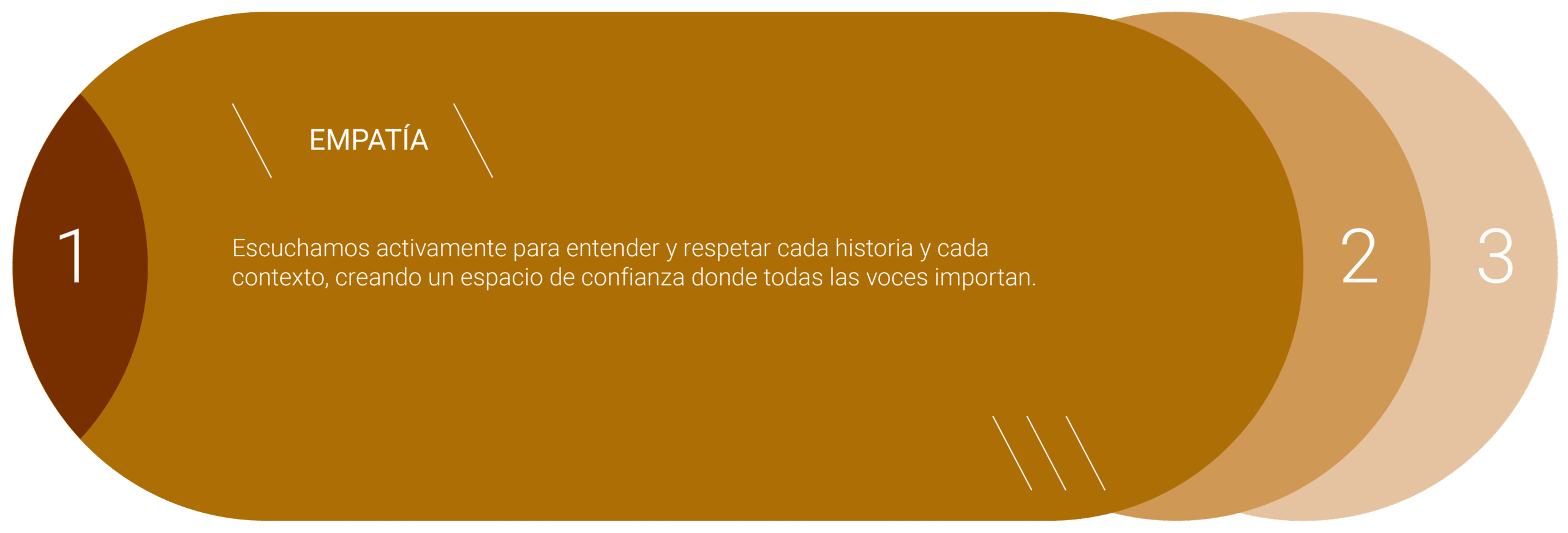 valores1