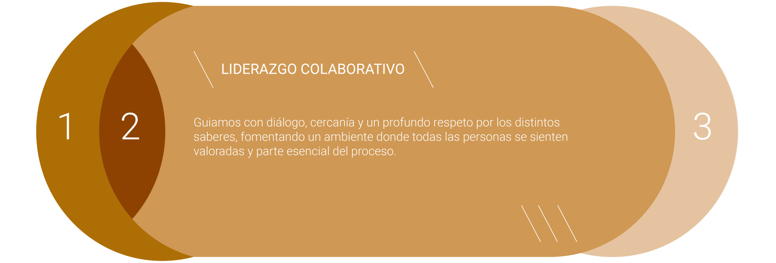 valores2
