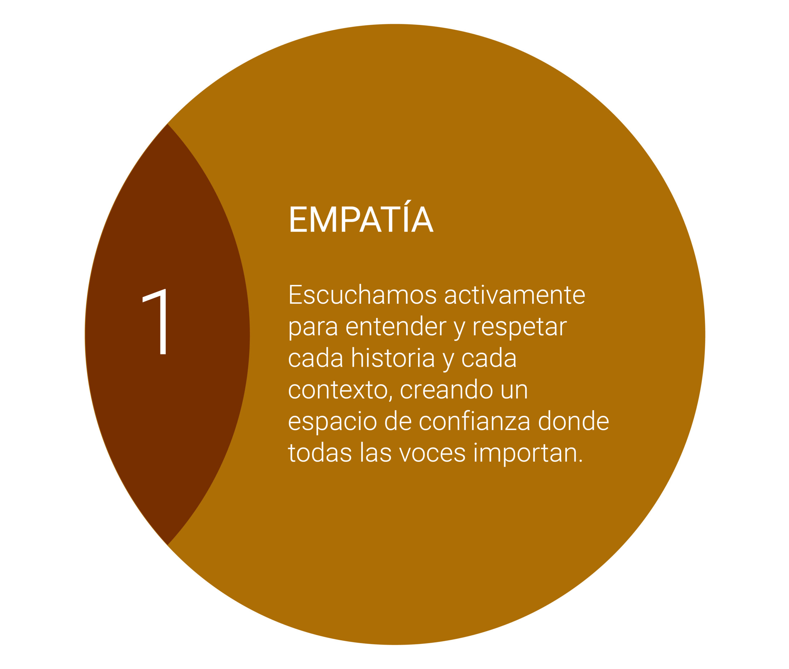 celu-valores1